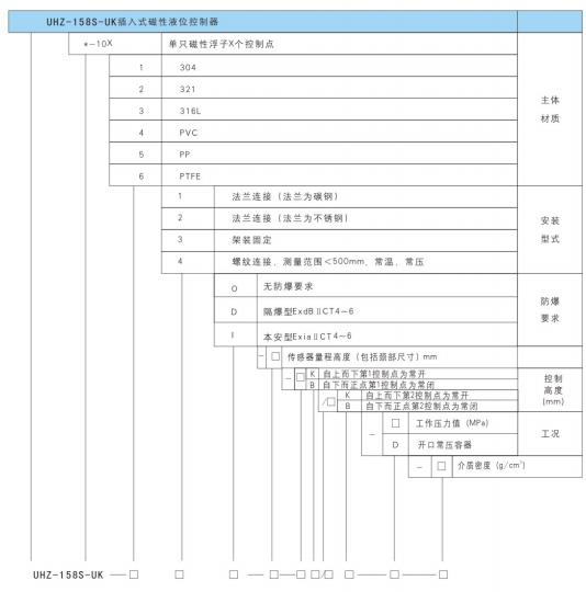 UHZ-158S-UK系列插入式磁性液位控制器選型產(chǎn)品標(biāo)記